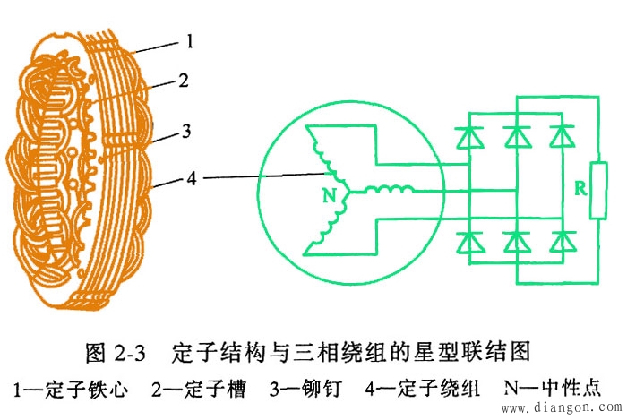 交流发电机的构造