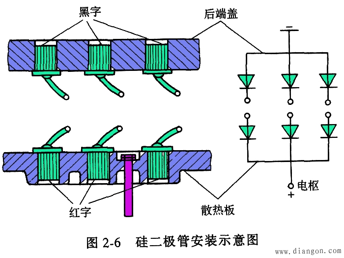 交流发电机的构造
