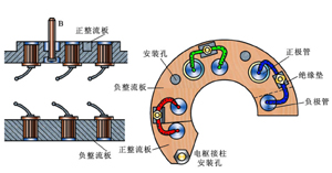 交流发电机的构造