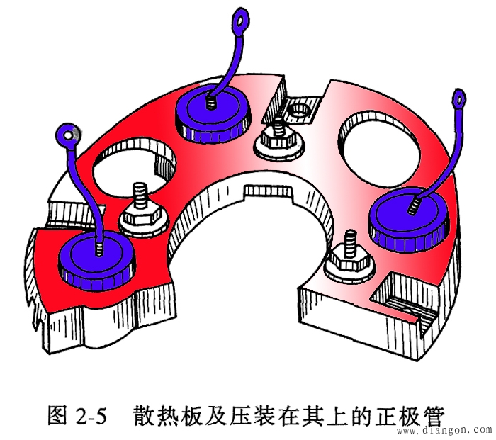交流发电机的构造