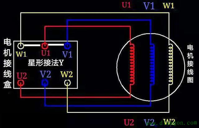 为什么4KW以上的电动机用三角形接法？