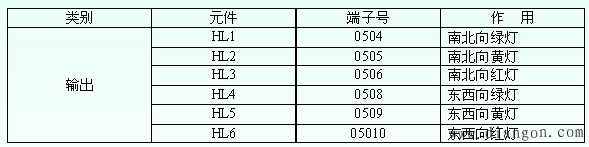 十字路口交通信号灯plc控制系统设计图解