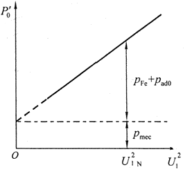 异步电动机的空载试验 异步电动机的空载试验