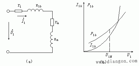 异步电动机的空载试验 异步电动机的空载试验