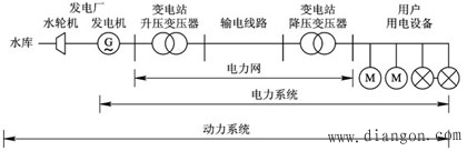 电力系统的基本概念 电力系统的基本概念