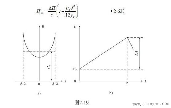 开关电源变压器涡流损耗分析