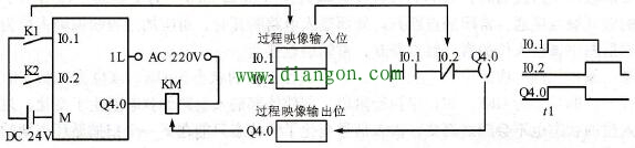 PLC的循环工作过程详解