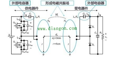 无线充电的原理图解