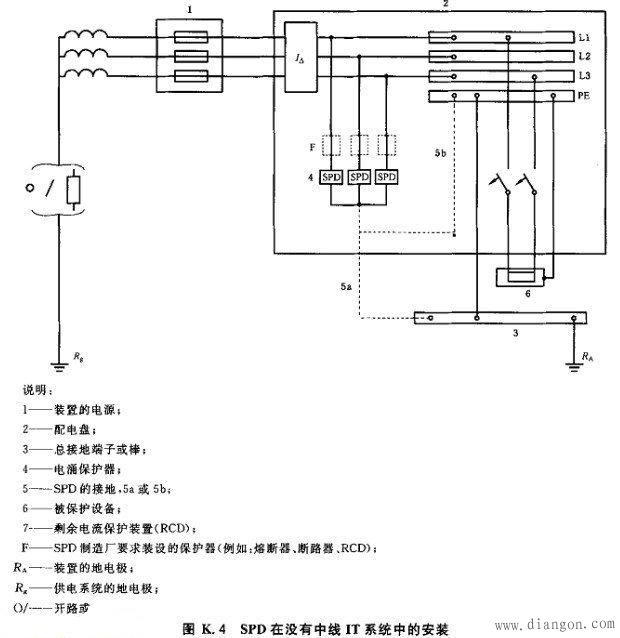 浪涌保护器接入模式和安装接线图