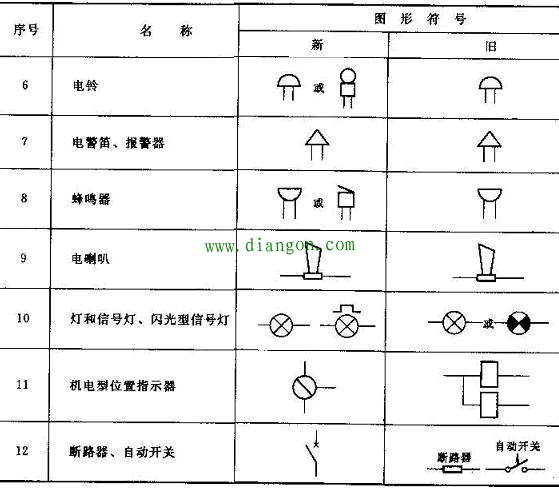 电气图形符号/文字符号/项目代号和回路标号 电气图形符号/文字符号/项目代号和回路标号