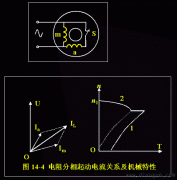 单相异步电动机的类型