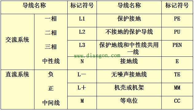 电气图形符号/文字符号/项目代号和回路标号 电气图形符号/文字符号/项目代号和回路标号
