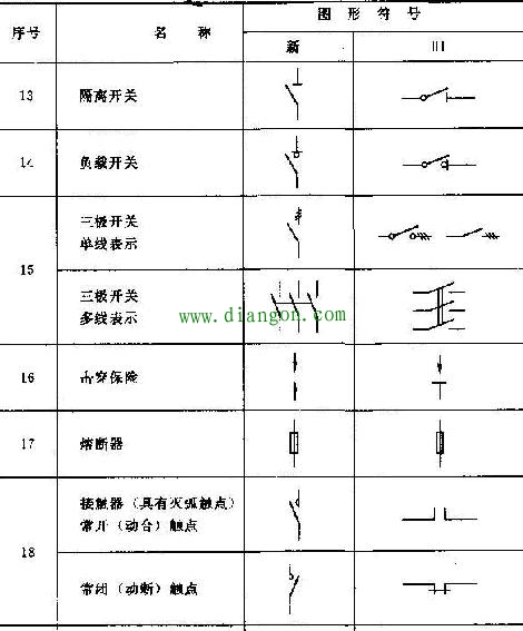 电气图形符号/文字符号/项目代号和回路标号 电气图形符号/文字符号/项目代号和回路标号