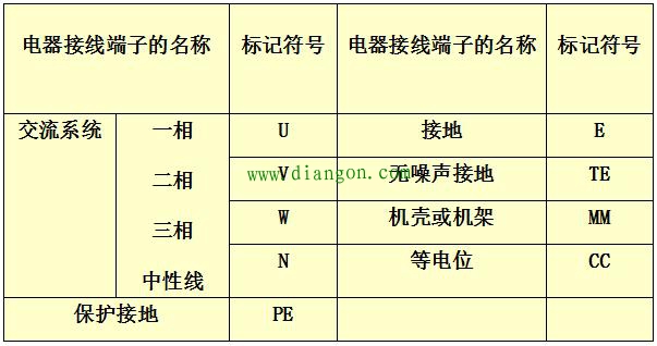 电气图形符号/文字符号/项目代号和回路标号 电气图形符号/文字符号/项目代号和回路标号