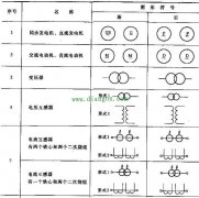 电气图形符号/文字符号/项目代号和回路标号