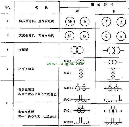 电气图形符号/文字符号/项目代号和回路标号 电气图形符号/文字符号/项目代号和回路标号