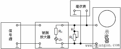 放大器输出阻抗的测量