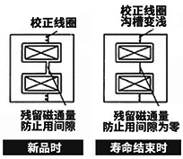 交流接触器铁芯的维护保养 交流接触器铁芯的维护保养