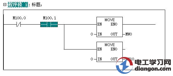 干了十几年电工有没有必要学PLC？