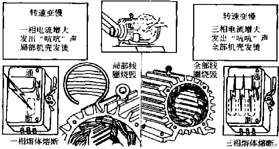 电动机绕组烧毁的原因和处理方法 电动机绕组烧毁的原因和处理方法