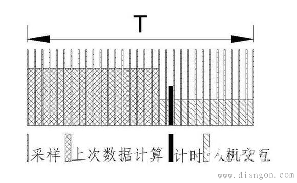 电动机保护器电路设计图解