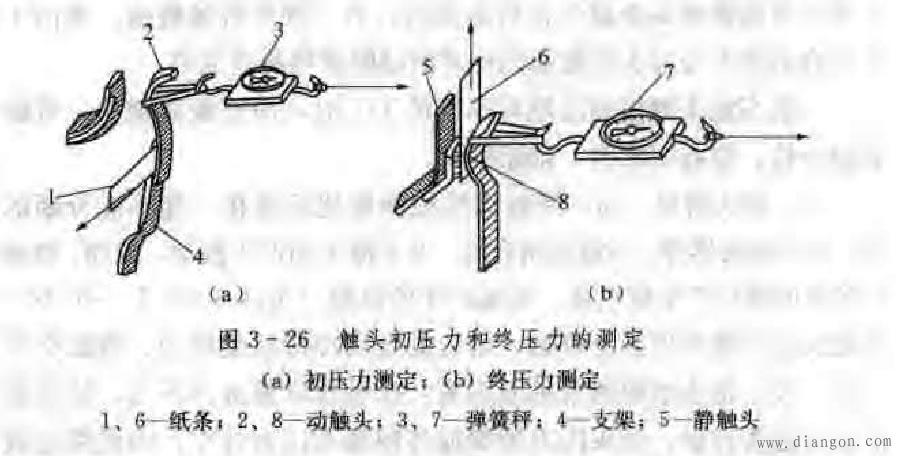 交流接触器的常见故障及处理方法 交流接触器的常见故障及处理方法