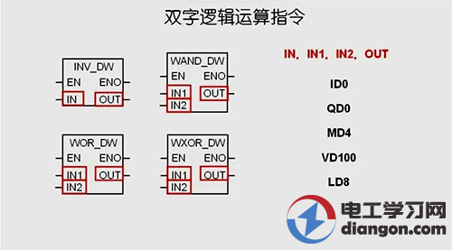 逻辑运算指令有哪些？西门子逻辑运算指令