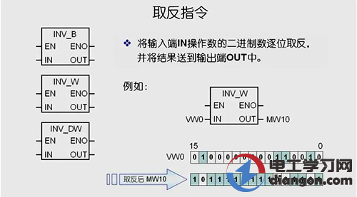 逻辑运算指令有哪些？西门子逻辑运算指令