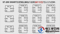 逻辑运算指令有哪些？西门子逻辑运算指令