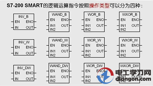 逻辑运算指令有哪些？西门子逻辑运算指令