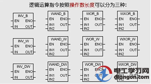 逻辑运算指令有哪些？西门子逻辑运算指令