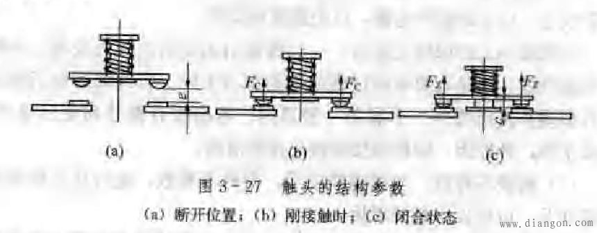 交流接触器的常见故障及处理方法 交流接触器的常见故障及处理方法