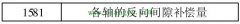 通过数控系统参数补偿来消除误差改善机床精度