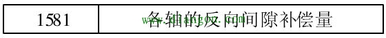 通过数控系统参数补偿来消除误差改善机床精度 通过数控系统参数补偿来消除误差改善机床精度