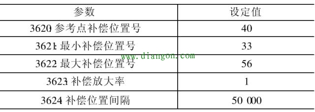 通过数控系统参数补偿来消除误差改善机床精度 通过数控系统参数补偿来消除误差改善机床精度