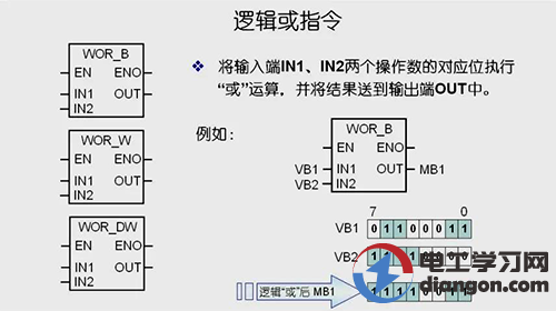 逻辑运算指令有哪些？西门子逻辑运算指令