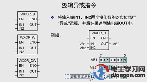 逻辑运算指令有哪些？西门子逻辑运算指令