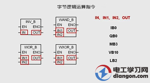 逻辑运算指令有哪些？西门子逻辑运算指令