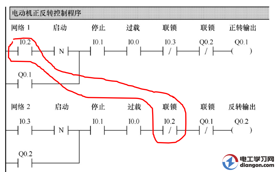 plc电机正反转控制电路图梯形图程序 plc电机正反转控制电路图梯形图程序