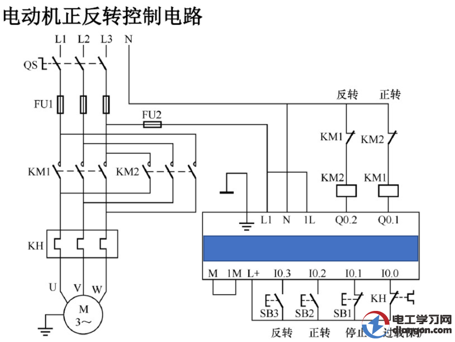 plc电机正反转控制电路图梯形图程序 plc电机正反转控制电路图梯形图程序