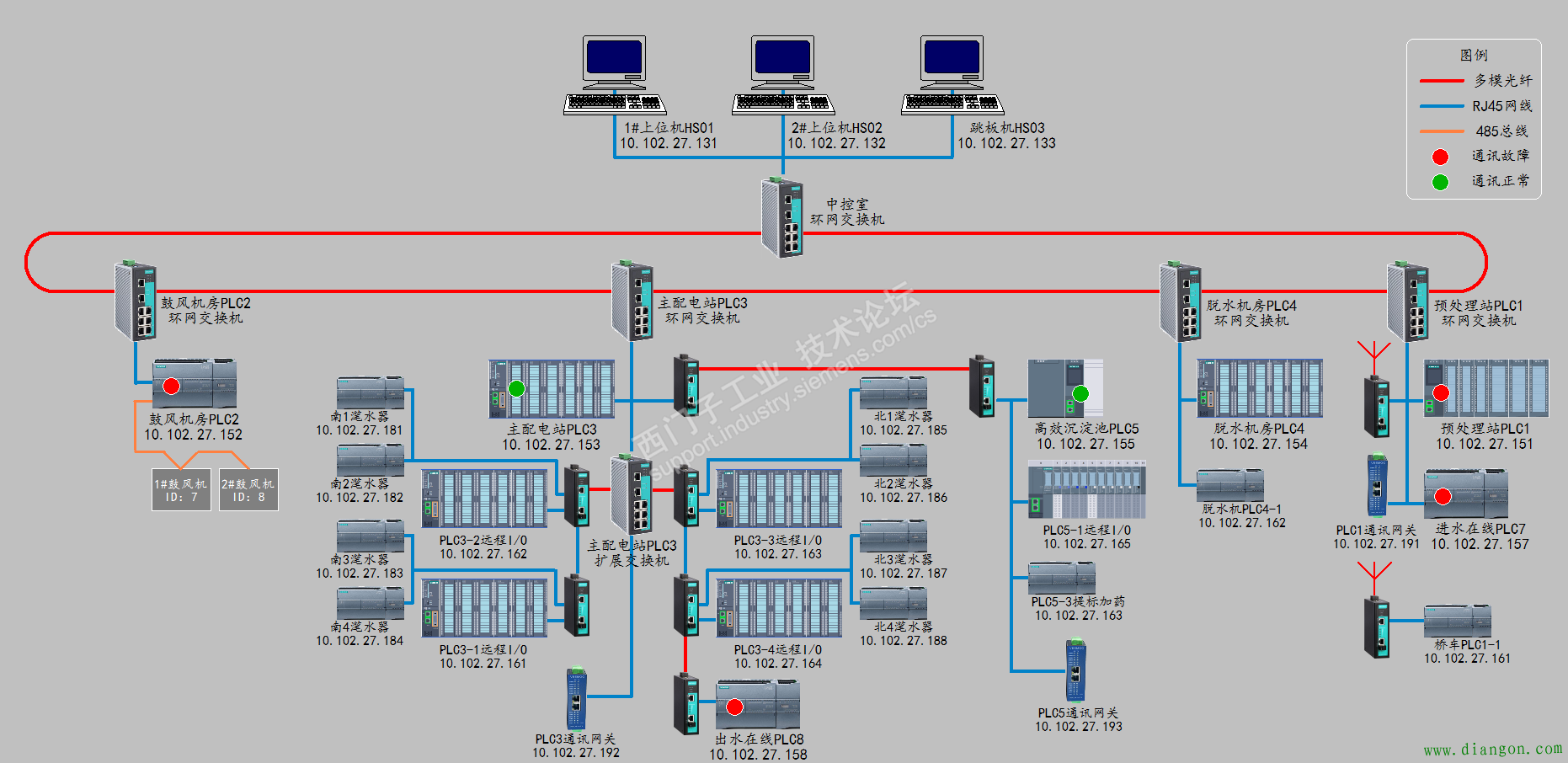采用PN-IO的方式实现315-2PN/DP与多个子站PLC通讯 采用PN-IO的方式实现315-2PN/DP与多个子站PLC通讯