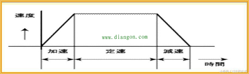 伺服的控制模式 伺服的控制模式