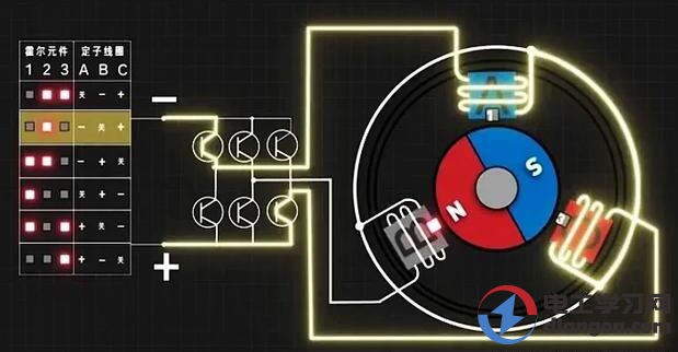 无刷直流电机具有什么优点? 无刷直流电机具有什么优点?