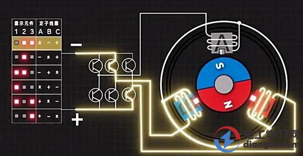 无刷直流电机具有什么优点? 无刷直流电机具有什么优点?