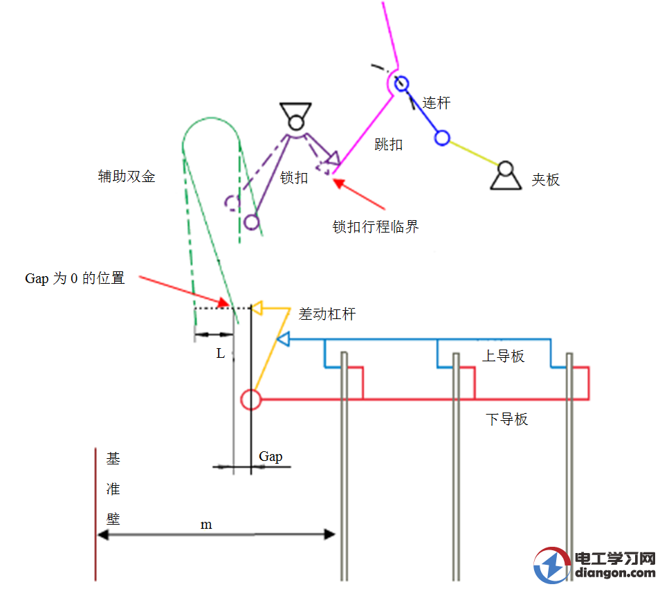 电动机断路器工作原理_最小整定电流值的动作一致性影响合格率 电动机断路器工作原理_最小整定电流值的动作一致性影响合格率