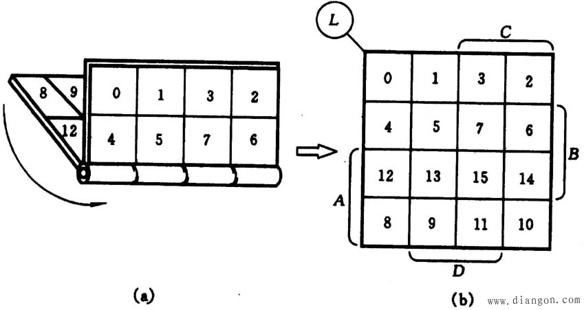 逻辑函数卡诺图的引出