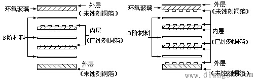 什么是印刷电路板