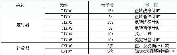全自动洗衣机的自动控制