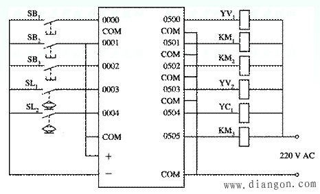 全自动洗衣机的自动控制