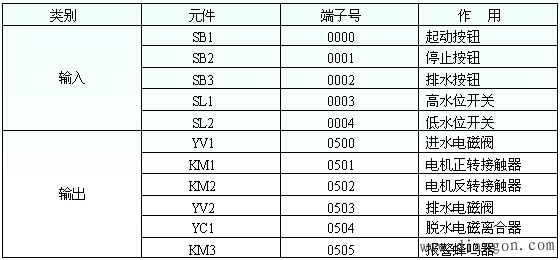 全自动洗衣机的自动控制